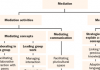 Mediation activities for CLIL ETP39p35 image 2