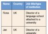 Can you manage? student in classroom