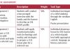 Creating significant learning experiences for EAL learners student in classroom