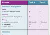 Beyond the task student in classroom