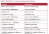 Development opportunities for the organisation student in classroom