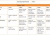 Differences in auditory processing student in classroom