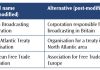 Explaining and practising the grammar of academic prose student in classroom