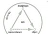 Categorization student in classroom