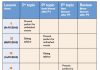 From research to reality: exam study strategies student in classroom