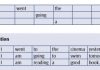 Logic for language learning student in classroom