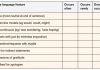 Mind your Ps and Qs! student in classroom