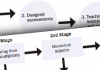 Assessing critical thinking: a work in progress ETP39p35 image 2