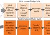 Why use readers? ETP22p5 image 3