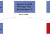 Flipping the classroom to encourage learning transfer Teaching English in your Comfort Zone - picture