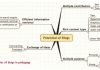 Pedagogical uses of blogs in English language writing classes student in classroom