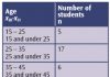 Descriptive statistics for EFL classroom research student in classroom