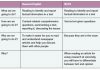 Preparing students for exams 4 student in classroom