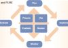 Self-directed language learning student in classroom