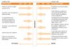 Taking ownership of a development programme student in classroom