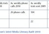 Text messaging – a language learning opportunity? student in classroom