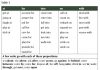 The Idiot’s Guide to big grammar items: series 2, part 1 student in classroom