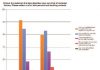 The importance of instructional technology in language teaching student in classroom