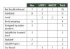 What do teachers think about EFL coursebooks? student in classroom