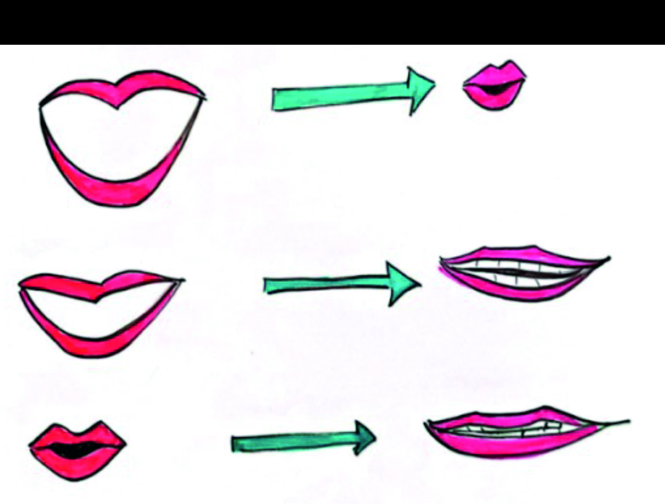 Three pairs of illustrated lips showing a transformation from basic outlines to detailed depictions, connected by green arrows.