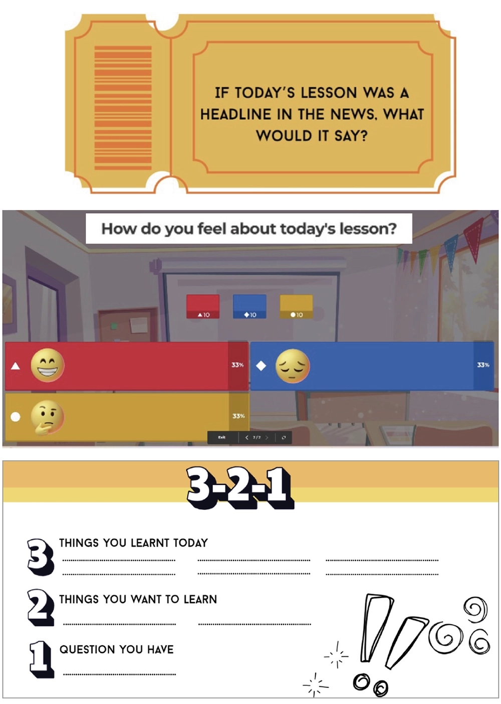The image is composed of three sections. The top section features a graphic of a stylized ticket with the text, "If today’s lesson was a headline in the news, what would it say?" The middle section displays a multiple-choice question titled "How do you feel about today’s lesson?" with a bar chart showing three responses: a happy face, a thoughtful face, and a sleepy face, each with 33%. The bottom section is a worksheet titled "3-2-1" with prompts: "3 things you learnt today," "2 things you want to learn," and "1 question you have," accompanied by decorative doodles.