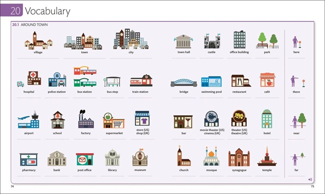 A vocabulary chart titled 