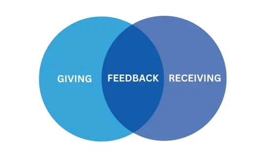 A Venn diagram with two overlapping circles; the left circle is labeled 