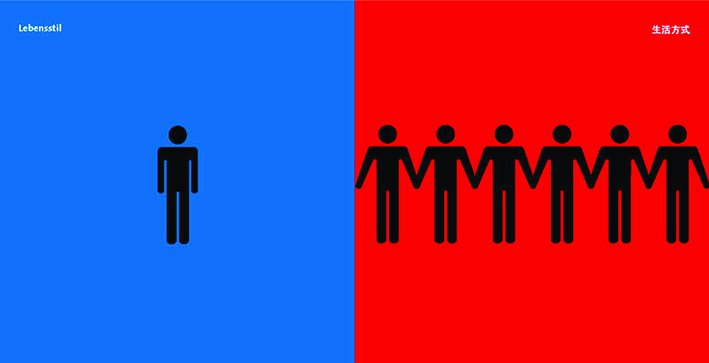Illustration split into two halves: the left side is blue with a single black stick figure labeled "Lebensstil," and the right side is red with seven black stick figures holding hands, labeled in Chinese characters.