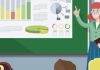 Developing interactive presentations