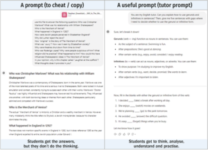 A comparison image showing two different types of prompts for students. On the left is "A prompt (to cheat/copy)" providing direct answers to questions about Christopher Marlowe and historical events. On the right is "A useful prompt (tutor prompt)" that encourages critical thinking and learning by asking students to explain grammatical concepts and complete sentences. The image highlights that the first type leads to students getting answers without engagement, while the second promotes understanding and practice.